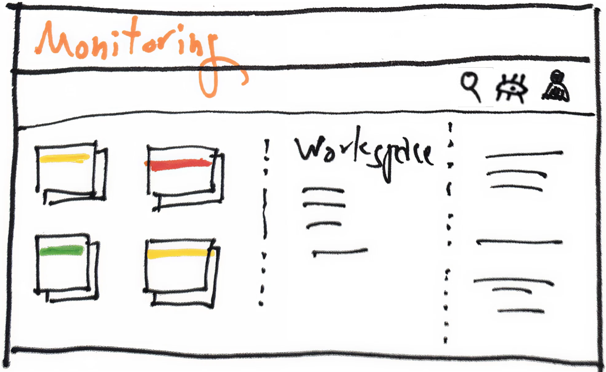 Application support monitoring view