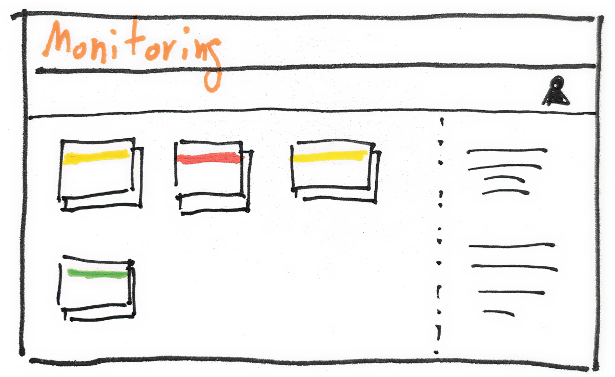 Business user monitoring view
