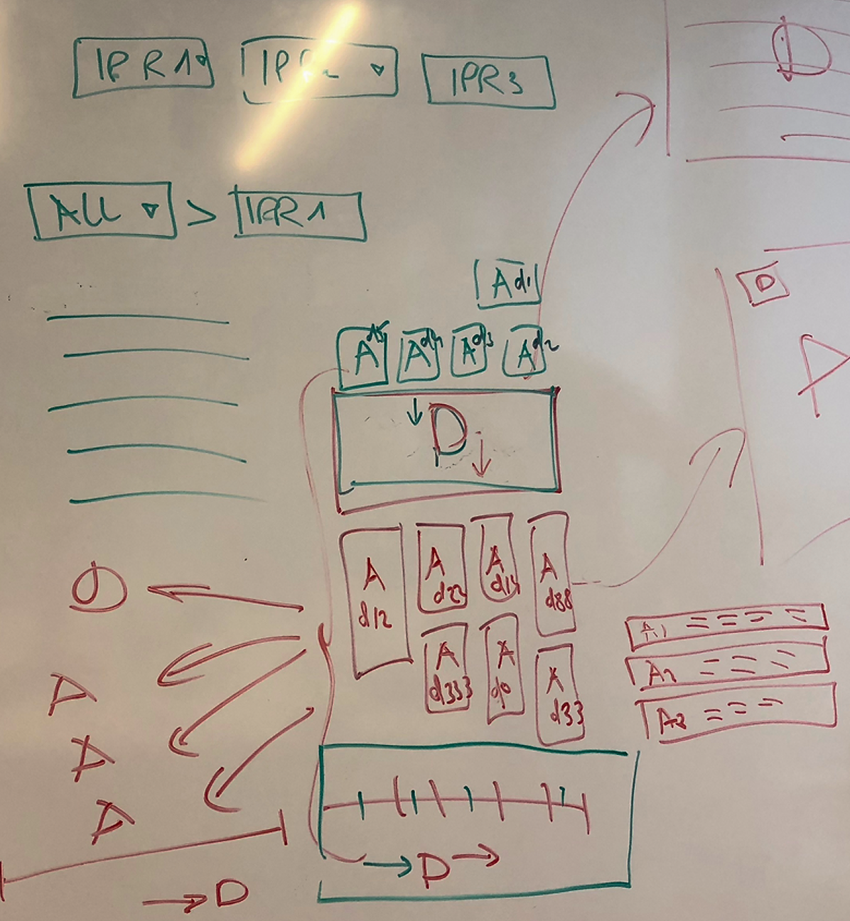 Internal analysis of system components